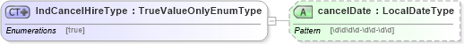 XSD Diagram of IndCancelHireType in schema employmentinfotypes_xsd (HR-XML - Human Resources XML)