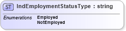 XSD Diagram of IndEmploymentStatusType in schema employmentinfotypes_xsd (HR-XML - Human Resources XML)