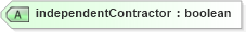 XSD Diagram of independentContractor in schema humanresource_xsd (HR-XML - Human Resources XML)