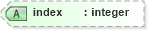 XSD Diagram of index in schema calculatedvalues_xsd (HR-XML - Human Resources XML)
