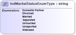XSD Diagram of IndMaritalStatusEnumType in schema personalinfotypes_xsd (HR-XML - Human Resources XML)