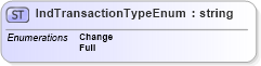 XSD Diagram of IndTransactionTypeEnum in schema indicativebatch_xsd (HR-XML - Human Resources XML)
