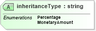XSD Diagram of inheritanceType in schema usratebasedcoverage_xsd (HR-XML - Human Resources XML)