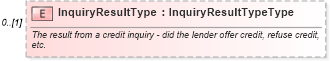 XSD Diagram of InquiryResultType in schema credit_xsd (HR-XML - Human Resources XML)