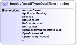 XSD Diagram of InquiryResultTypeQualifiers in schema credit_xsd (HR-XML - Human Resources XML)