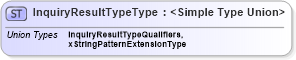 XSD Diagram of InquiryResultTypeType in schema credit_xsd (HR-XML - Human Resources XML)