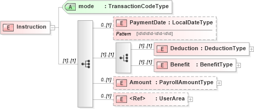 XSD Diagram of Instruction in schema payrollinstructions_xsd (HR-XML - Human Resources XML)