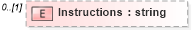 XSD Diagram of Instructions in schema supportingmaterials_xsd (HR-XML - Human Resources XML)