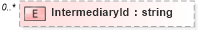 XSD Diagram of IntermediaryId in schema staffingaction_xsd (HR-XML - Human Resources XML)