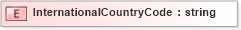 XSD Diagram of InternationalCountryCode in schema telcomnumber_xsd (HR-XML - Human Resources XML)