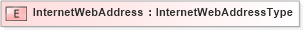 XSD Diagram of InternetWebAddress in schema onlineaddress_xsd (HR-XML - Human Resources XML)