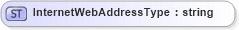 XSD Diagram of InternetWebAddressType in schema onlineaddress_xsd (HR-XML - Human Resources XML)