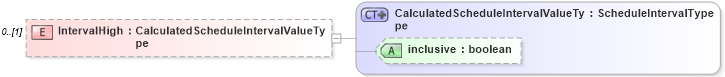 XSD Diagram of IntervalHigh in schema calculatedvalues_xsd (HR-XML - Human Resources XML)