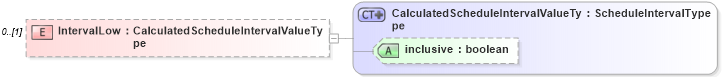 XSD Diagram of IntervalLow in schema calculatedvalues_xsd (HR-XML - Human Resources XML)