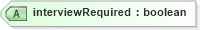 XSD Diagram of interviewRequired in schema staffingposition_xsd (HR-XML - Human Resources XML)