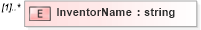 XSD Diagram of InventorName in schema patenthistory_xsd (HR-XML - Human Resources XML)