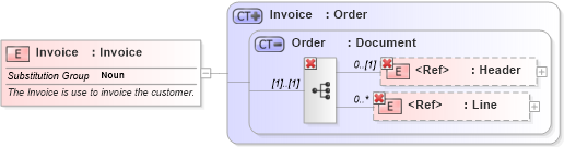 XSD Diagram of Invoice in schema invoice_xsd (HR-XML - Human Resources XML)