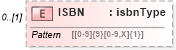 XSD Diagram of ISBN in schema publicationhistory_xsd (HR-XML - Human Resources XML)