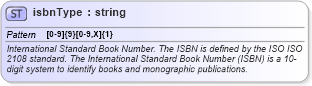 XSD Diagram of isbnType in schema publicationhistory_xsd (HR-XML - Human Resources XML)