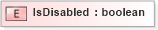XSD Diagram of IsDisabled in schema uslocalizations_xsd2 (HR-XML - Human Resources XML)
