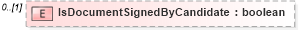 XSD Diagram of IsDocumentSignedByCandidate in schema newhire_xsd (HR-XML - Human Resources XML)