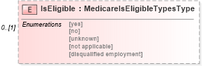 XSD Diagram of IsEligible in schema uslocalizations_xsd1 (HR-XML - Human Resources XML)
