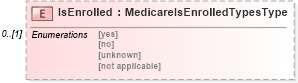 XSD Diagram of IsEnrolled in schema uslocalizations_xsd1 (HR-XML - Human Resources XML)