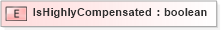 XSD Diagram of IsHighlyCompensated in schema uslocalizations_xsd2 (HR-XML - Human Resources XML)