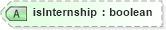 XSD Diagram of isInternship in schema employeeinfotypes_xsd (HR-XML - Human Resources XML)