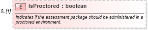 XSD Diagram of IsProctored in schema assessmenttypes_xsd (HR-XML - Human Resources XML)