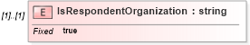 XSD Diagram of IsRespondentOrganization in schema metricsinterchange_xsd (HR-XML - Human Resources XML)