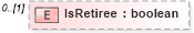 XSD Diagram of IsRetiree in schema employeeinfotypes_xsd (HR-XML - Human Resources XML)