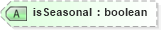 XSD Diagram of isSeasonal in schema employeeinfotypes_xsd (HR-XML - Human Resources XML)