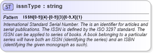 XSD Diagram of issnType in schema publicationhistory_xsd (HR-XML - Human Resources XML)