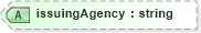 XSD Diagram of issuingAgency in schema invoice_xsd (HR-XML - Human Resources XML)
