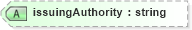 XSD Diagram of issuingAuthority in schema demographicdetail_xsd (HR-XML - Human Resources XML)