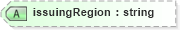 XSD Diagram of issuingRegion in schema demographicdetail_xsd (HR-XML - Human Resources XML)