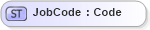 XSD Diagram of JobCode in schema invoice_xsd (HR-XML - Human Resources XML)