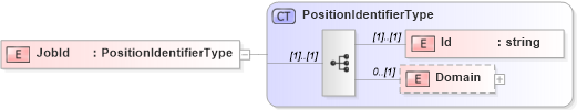 XSD Diagram of JobId in schema positionheader_xsd (HR-XML - Human Resources XML)