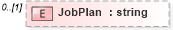 XSD Diagram of JobPlan in schema jobinfotypes_xsd (HR-XML - Human Resources XML)