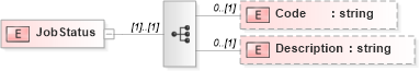 XSD Diagram of JobStatus in schema jobheader_xsd (HR-XML - Human Resources XML)