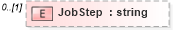 XSD Diagram of JobStep in schema sharedstaffingmodules_xsd (HR-XML - Human Resources XML)