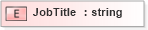 XSD Diagram of JobTitle in schema jobheader_xsd (HR-XML - Human Resources XML)