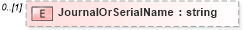XSD Diagram of JournalOrSerialName in schema publicationhistory_xsd (HR-XML - Human Resources XML)