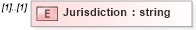 XSD Diagram of Jurisdiction in schema newhire_xsd (HR-XML - Human Resources XML)