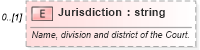 XSD Diagram of Jurisdiction in schema screenings_xsd (HR-XML - Human Resources XML)