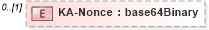 XSD Diagram of KA-Nonce in schema xenc-schema_xsd (HR-XML - Human Resources XML)