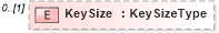 XSD Diagram of KeySize in schema xenc-schema_xsd (HR-XML - Human Resources XML)