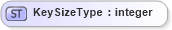 XSD Diagram of KeySizeType in schema xenc-schema_xsd (HR-XML - Human Resources XML)