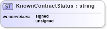 XSD Diagram of KnownContractStatus in schema assignment_xsd (HR-XML - Human Resources XML)